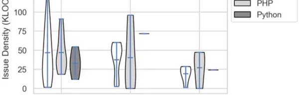 経験3年目の壁？ベテランのコードが綺麗とは限らない、残酷な真実