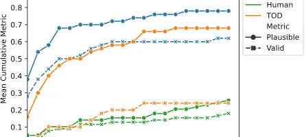 AIエージェントがバグを直す？Googleの自動プログラム修復AIエージェントの実験結果