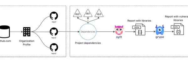 大企業のOSSは脆弱だらけ？GitHubリポジトリ調査で判明したサプライチェーンセキュリティの実態