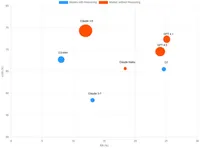 img of LLMのセキュリティ、アーキテクチャが鍵？Function CallingとMCPの脆弱性比較から学ぶ実践的対策