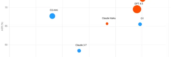 LLMのセキュリティ、アーキテクチャが鍵？Function CallingとMCPの脆弱性比較から学ぶ実践的対策