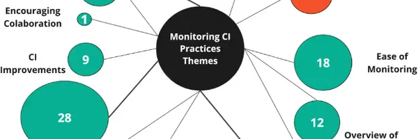 CIの効果、測定してますか？開発生産性を高める「CIモニタリング」の効果とは