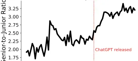 数字で見るジュニアエンジニア求人のリアル。AI登場で市場はどう変わったか？