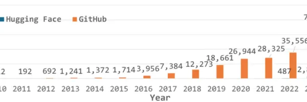 30万件のデータから判明したAIサプライチェーンの課題：開発現場の実態と対策