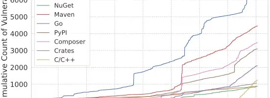 NPM脆弱性の48.6%は悪意ある罠？主要言語の最新セキュリティ調査結果