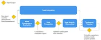 img of 新人育成を「OJT任せ」にしていませんか？失敗しないオンボーディング設計