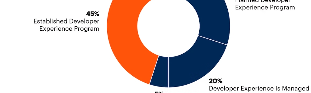 大企業の85％が導入！あなたの会社に「開発者体験」専任担当者はいますか？