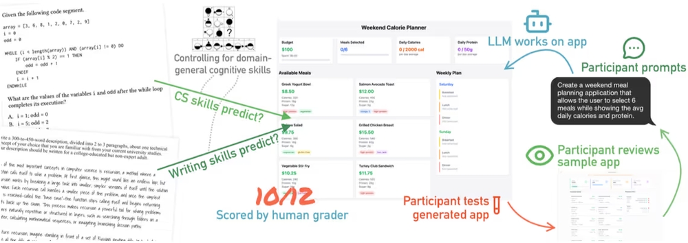 img of バイブコーディング必須の2つのスキルとは？誰でも高品質アプリが作れるわけではない