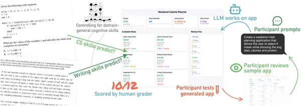 img of バイブコーディング必須の2つのスキルとは？誰でも高品質アプリが作れるわけではない