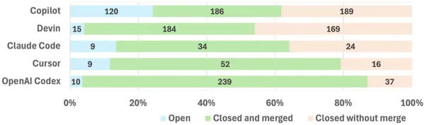 img of DevinやCopilotのセキュリティPR実態分析。人間がAIを拒む最大要因は「複雑さ」