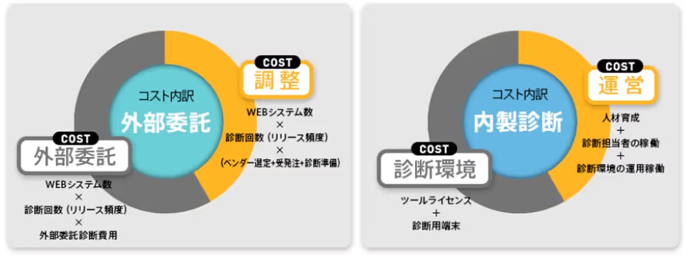 img of 脆弱性診断の内製化、何から始める?IPAガイドに学ぶ成功へのロードマップ