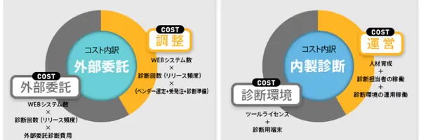 脆弱性診断の内製化、何から始める？IPAガイドに学ぶ成功へのロードマップ