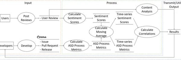 なぜベロシティを上げても顧客満足度が低い？アジャイルの盲点と改善策を解剖
