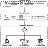 AIエージェントのコード生成が招くnpmタイポスクワッティング