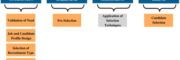 オンライン採用を突破するための完全ガイド：アンチパターンと対策