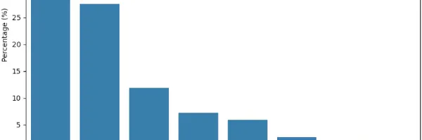 GitHubのSBOM普及率は僅か0.56%？最新研究が暴くサプライチェーンの脆弱性とライセンス管理の課題