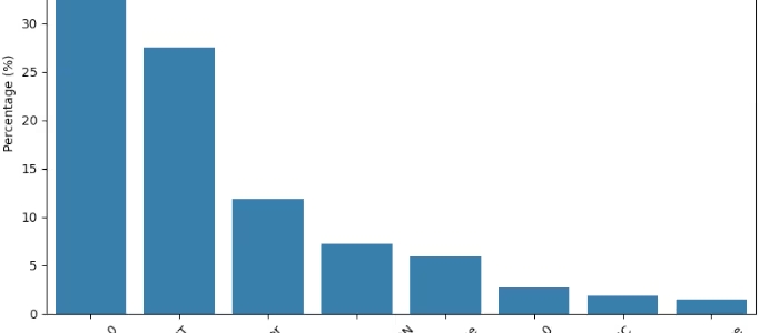 GitHubのSBOM普及率は僅か0.56%？最新研究が暴くサプライチェーンの脆弱性とライセンス管理の課題