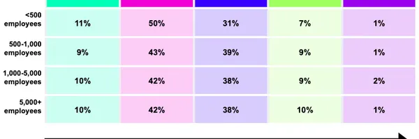 AI時代を勝ち抜く企業戦略とは？従業員のAI習熟度向上が鍵