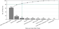 img of Policy-as-Code (PaC) の普及実態：ガバナンスのコード化最新調査レポート