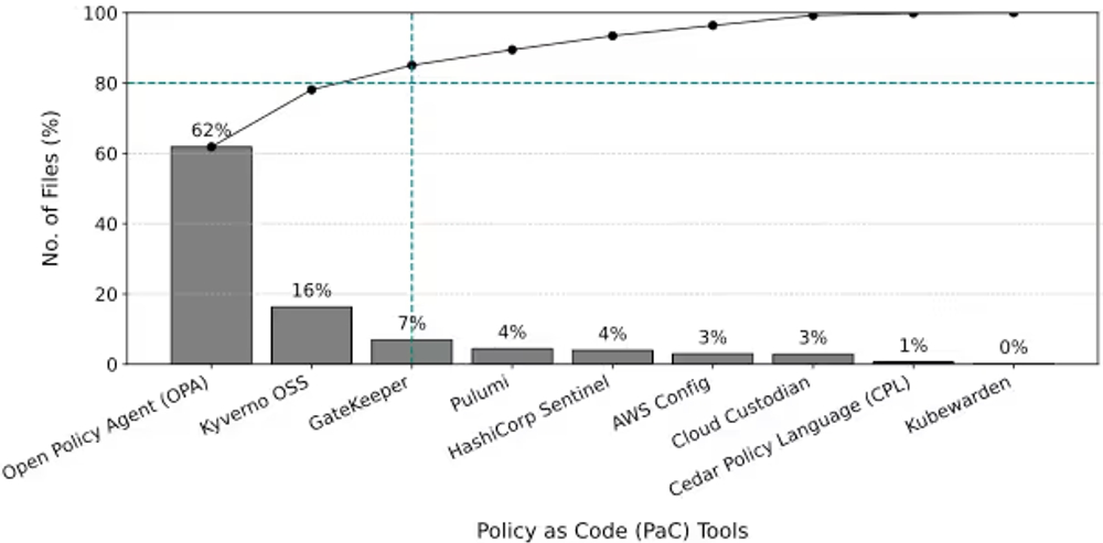 img of Policy-as-Code (PaC) の普及実態：ガバナンスのコード化最新調査レポート
