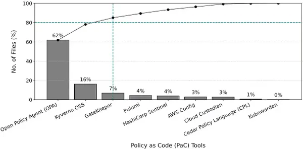 img of Policy-as-Code (PaC) の普及実態：ガバナンスのコード化最新調査レポート