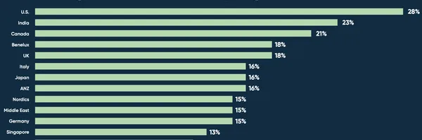 生成AI時代を勝ち抜く企業だけが知る「AI成熟度」の秘密