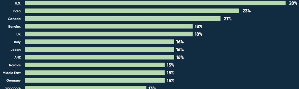 生成AI時代を勝ち抜く企業だけが知る「AI成熟度」の秘密