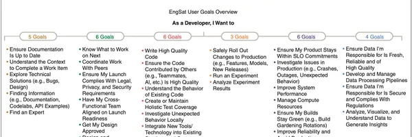 開発生産性を高める目標設定フレームワーク：Googleの最新研究で目標測定の重要性を解説