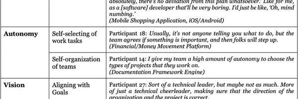 アジャイル開発は本当に革新的か？ 開発者の意外な本音と創造性向上への道