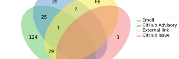 GitHubの「SECURITY.md」は本当に効果があるのか？Pythonライブラリ679件の調査から見る実態とベストプラクティス