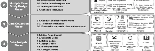 ハイブリッドワーク時代のアジャイル開発：成功への7つのヒント - テクノロジーと産業企業の実践事例から学ぶ