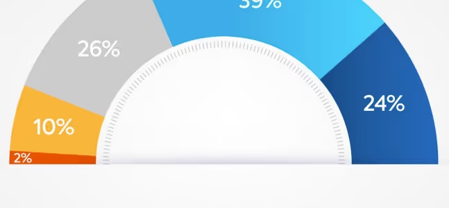 【最新調査】2025年L&Dトレンド - 世代別データで解明！従業員が求める真のトレーニングとは？