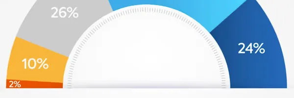 【最新調査】2025年L&Dトレンド - 世代別データで解明！従業員が求める真のトレーニングとは？