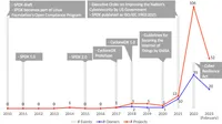 img of SBOM採用の現実は？OSSプロジェクト186件の調査で分かった3つの品質課題