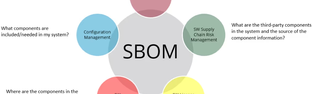 SBOM導入の次の一手。開発ライフサイクル別6タイプと実践的活用法