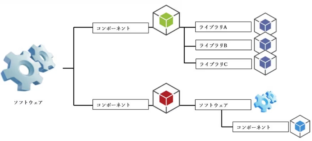 img of 【徹底解説】SBOM導入・運用ガイドライン：ソフトウェアの透明性を高め、セキュリティリスクを低減する