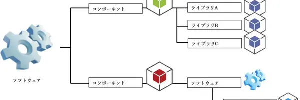 【徹底解説】SBOM導入・運用ガイドライン：ソフトウェアの透明性を高め、セキュリティリスクを低減する