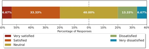 npmパッケージ開発のセキュリティ実態とは？開発者75名への調査で判明した課題と対策