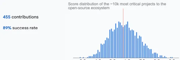 OSSセキュリティ強化戦略：ツール活用、評価フレームワーク、Googleによる実践ガイド