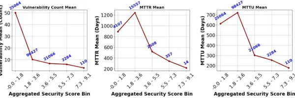 ソフトウェアサプライチェーン攻撃の脅威にどう立ち向かう？最新研究が示す優先すべきセキュリティ対策