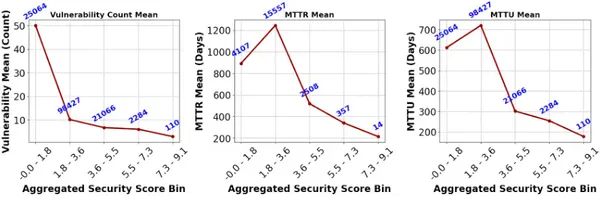 img of ソフトウェアサプライチェーン攻撃の脅威にどう立ち向かう?最新研究が示す優先すべきセキュリティ対策