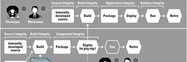 【数字で見る】あなたのコードも狙われている？急増するソフトウェアサプライチェーン攻撃の現実と対策