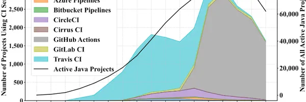 CI設定、作って終わり？OSS調査で判明した「CI負債」のリスク