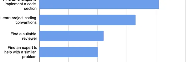 GitHubのコードサジェスチョンは開発現場でどう使われている？プルリクエストへの影響を調査