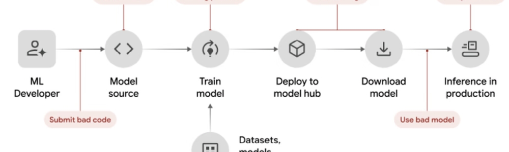 AIに使われるあなたの「あのデータ」、大丈夫？ Googleが警鐘鳴らす「AIサプライチェーン攻撃」の脅威と対策