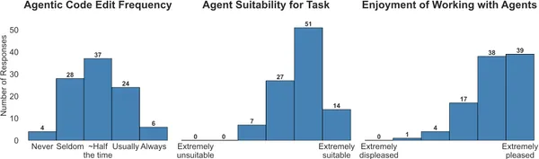 img of プロの開発者はAIに「丸投げ」しない？2025年の実態から導く、2026年のAIコーディングエージェント実践戦略