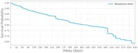 img of Dockerイメージの脆弱性はなぜ放置されるのか？最新研究が示すコンテナセキュリティの厳しい現実