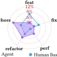 AIエージェントは破壊的変更を減らす？人間との比較調査から見えた実態