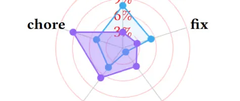 AIエージェントは破壊的変更を減らす？人間との比較調査から見えた実態