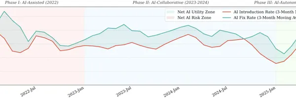 AI生成コードの普及実態とセキュリティリスク：GitHub上位1,000リポジトリの大規模分析結果